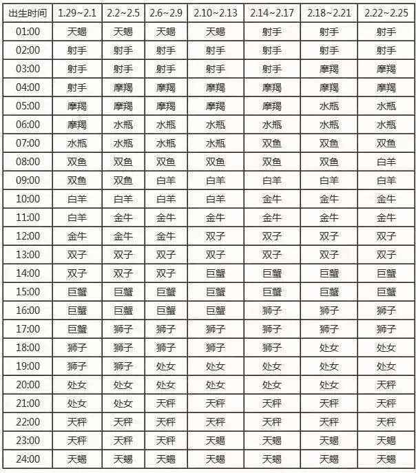 5月1曰是什么星座(5月1号是啥星座)