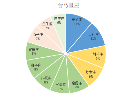 马星座(马嘉祺星座)