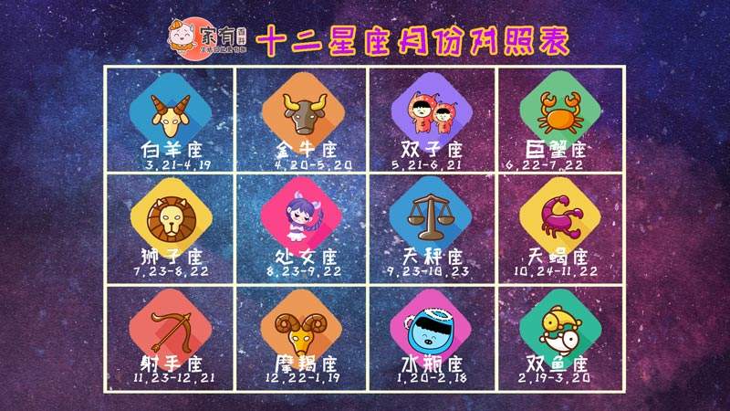 6月3曰是什么星座(6月3日是啥星座?)