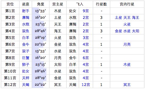 12月5曰是什么星座(12月5号是什么星座的)