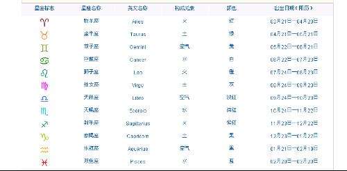 12月5曰是什么星座(12月5号是什么星座的)