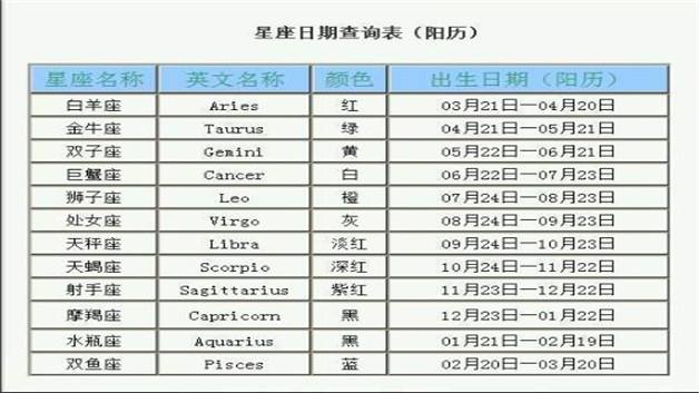 六月五日是什么星座(五月六日的星座是什么)