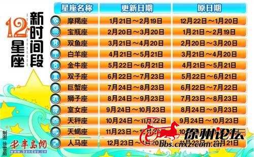 农历616什么星座(616农历是多少号)