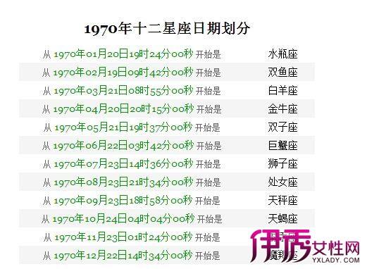 农历6月24日是什么星座(农历六月24日是什么星座的)