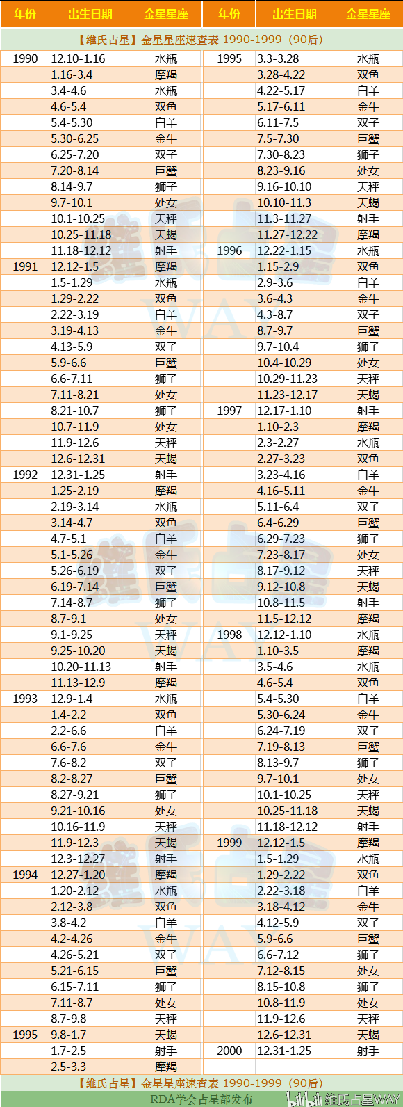 一月16号是什么星座(一月16日星座)