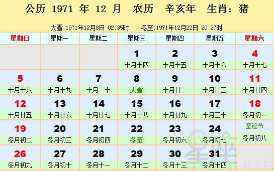 阴历12月29日是什么星座(1998年阴历12月29日是什么星座)