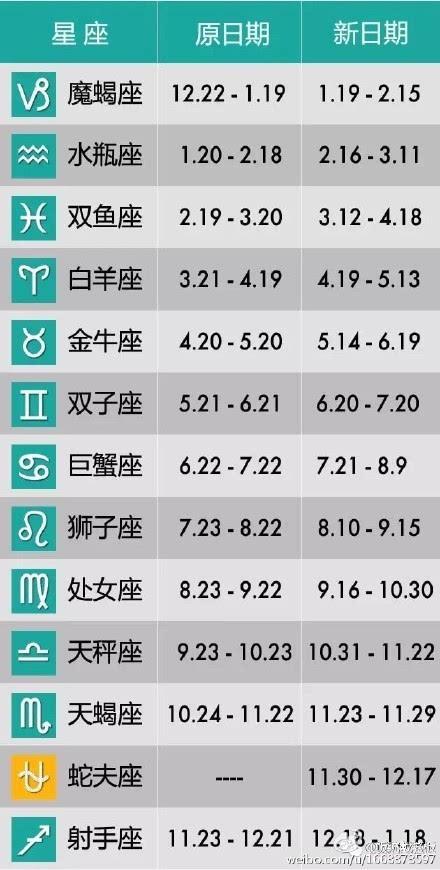 3月星座是什么星座(3月 是什么星座)