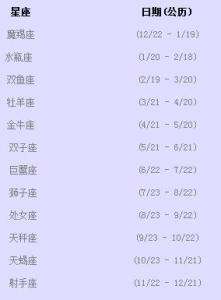 阴历6月30是什么星座(阳历6月30日是什么星座的)