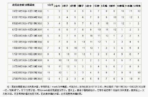 天枰座上升星座是什么(天平星座的上升星座是什么)