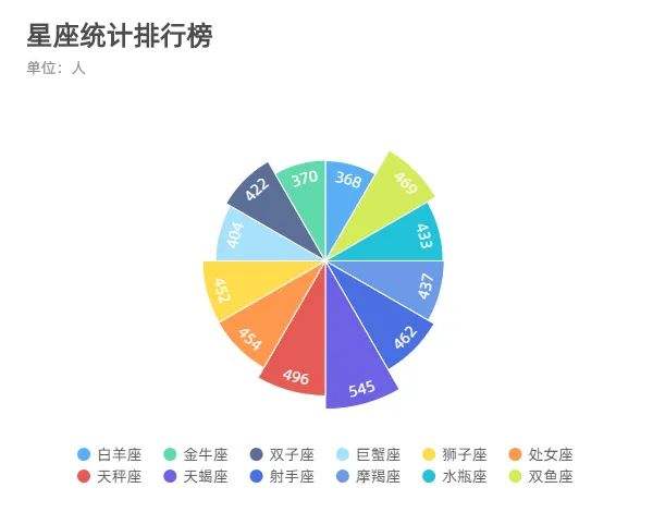 明日之子选手星座(明日之子选手星座是谁)