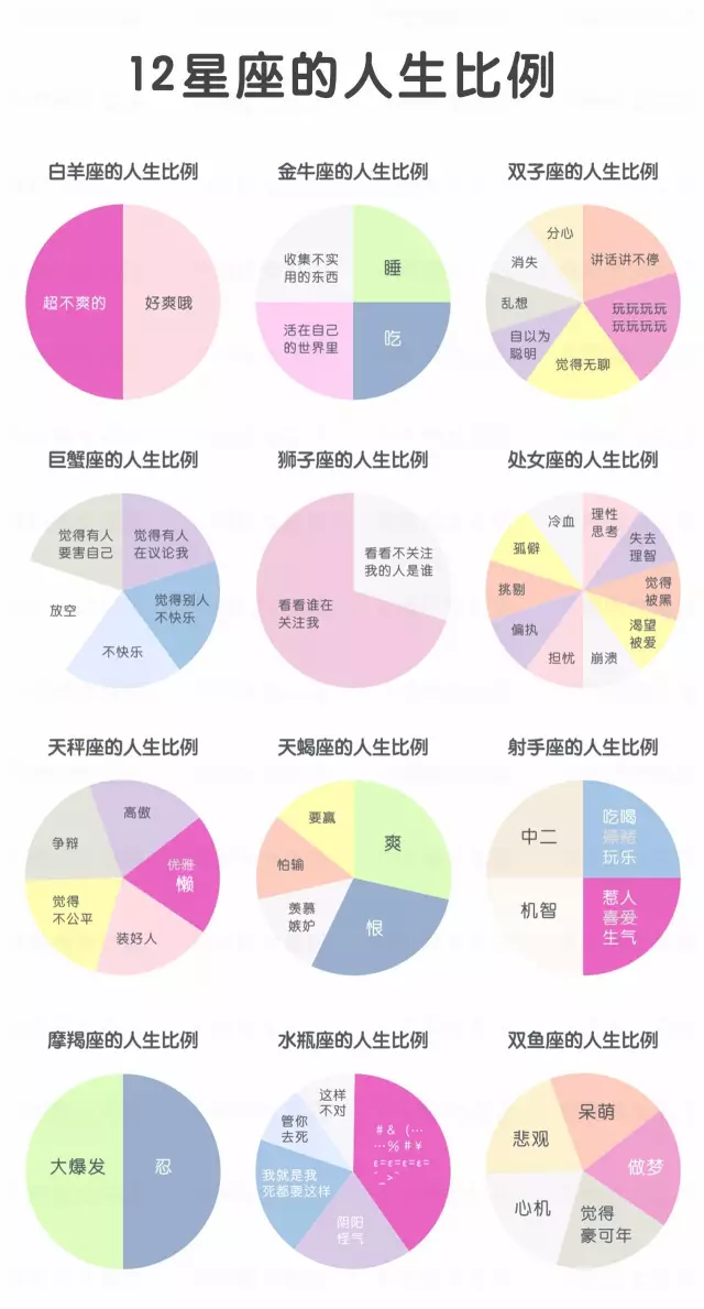 最会隐藏心机的星座(哪个星座最有心机最虚伪)