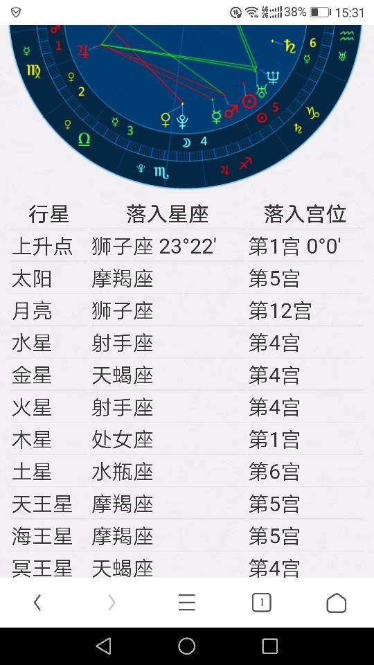 狮子上升星座(上升星座查询表)