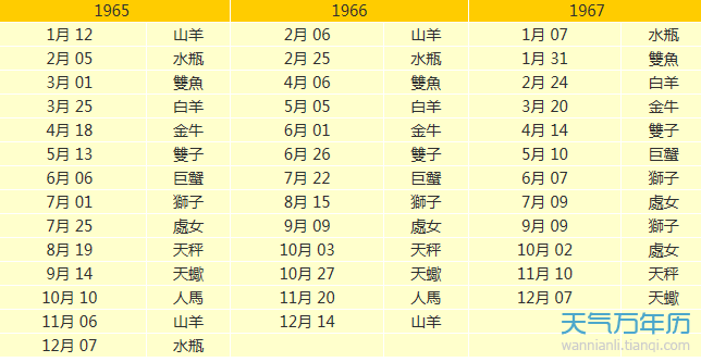 关于2017最新星座查询表的信息