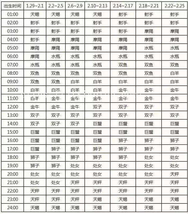 94年1月什么星座(94年阴历1月是什么星座)