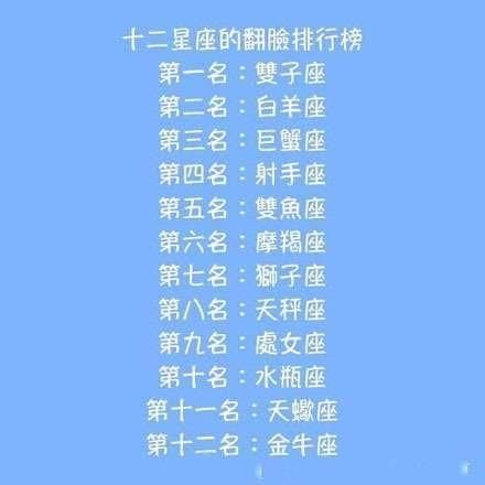 113什么星座(阳历113是什么星座的)