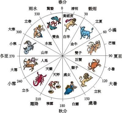 星座群的简介怎么填(星座群的简介怎么填写)