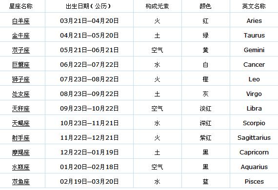 阴历四月二十三是什么星座(农历的四月二十三是什么星座)