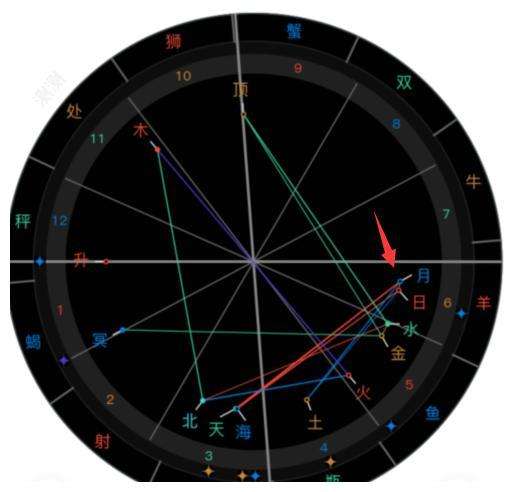 双子座的月亮星座(双子座的月亮星座是什么)