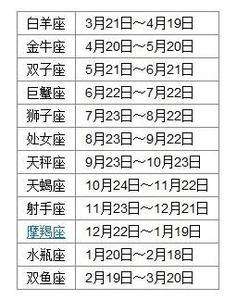 五月16号是什么星座(五月16号是什么星座的人)