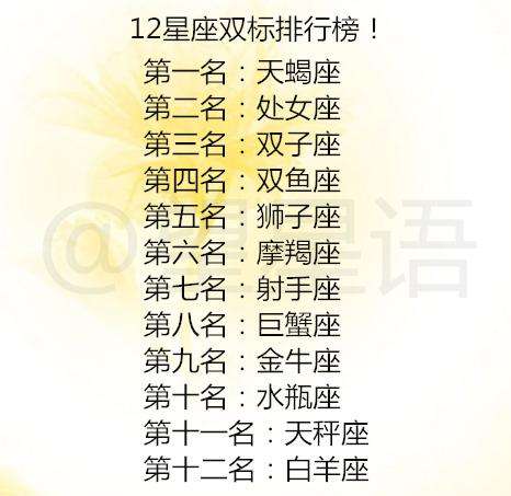 12星座男生长相排行(12星座男生长相帅气排名)