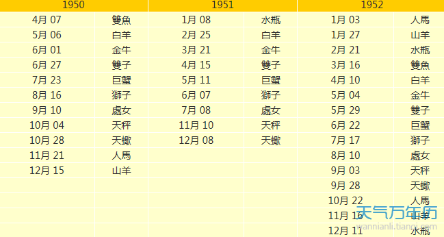 星座成分查询(星座成分查询图)