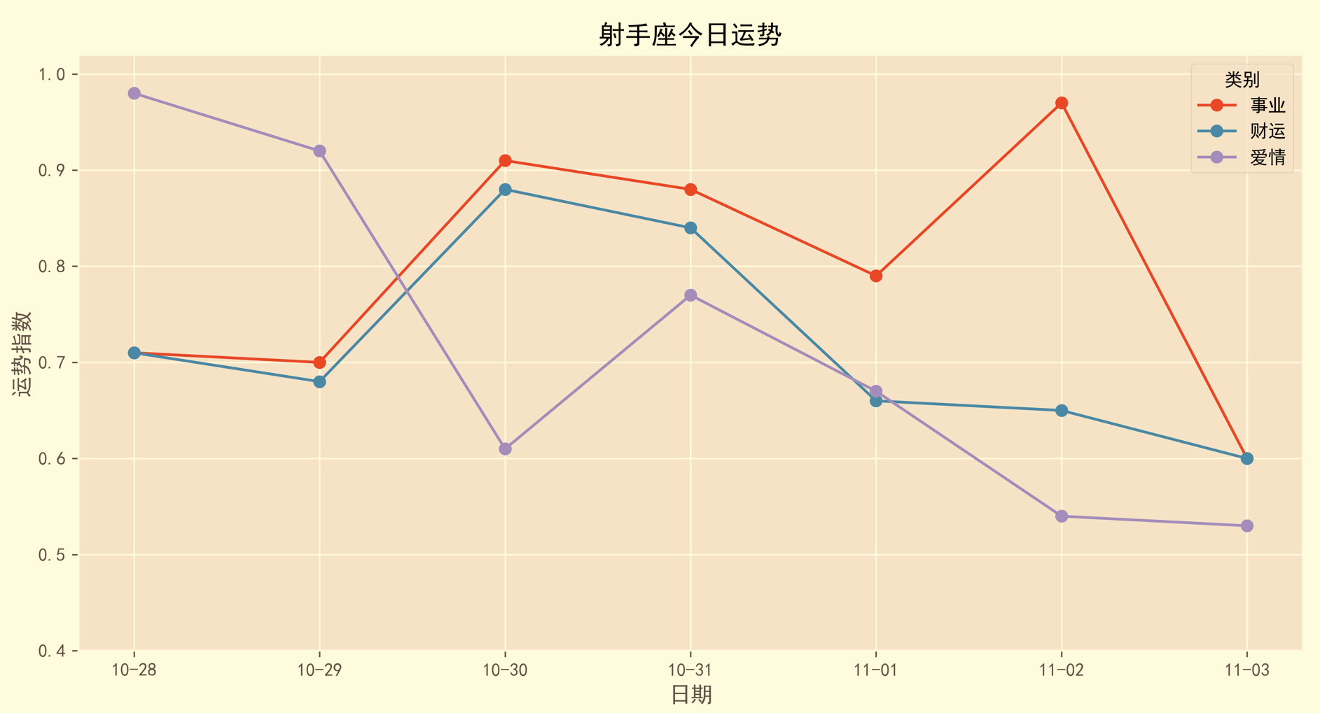 搜狐射手座今日运势(射手座今日运势新浪查询)