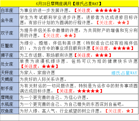 摩羯座今日运势考试运势(摩羯座运势今日运势最准考试)