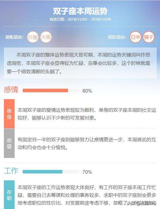 双子座见今日运势新浪网(双子座今日运势第一运势屋)
