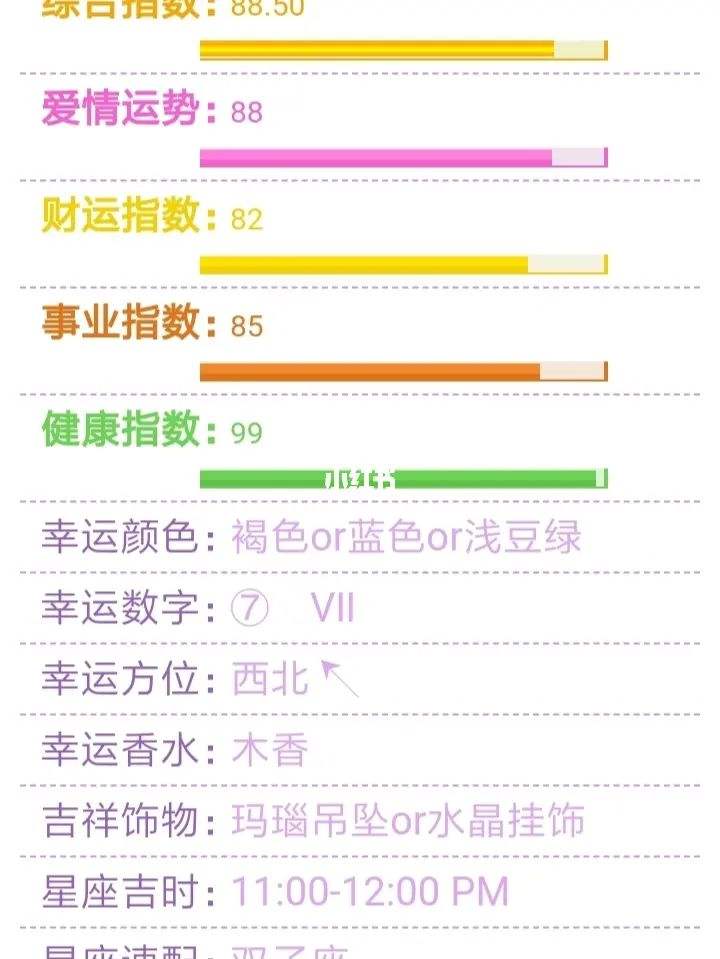 摩羯座今日双子座运势查询(摩羯座今日运势双子座今日运势)