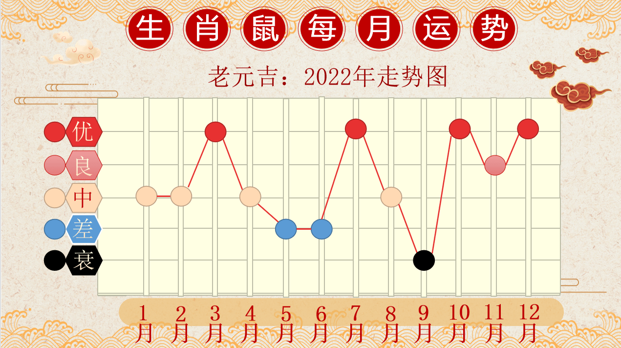 生肖鼠今生运势如何查询的简单介绍