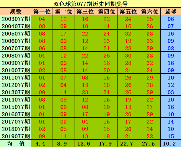 包含狮子座鼠男今日彩票运势的词条